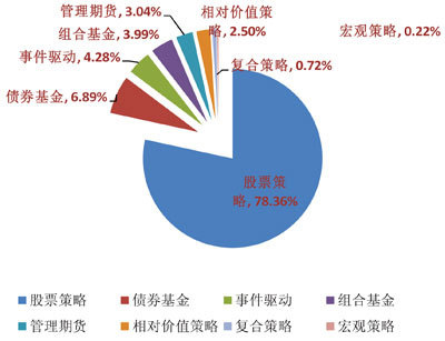 對沖基金:私募年度最佳新人