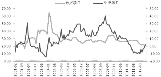 gdp环比增速_安倍晋三计划辞去日本首相一职(3)