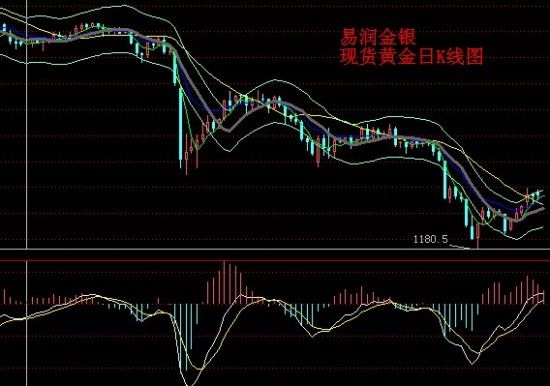 青岛GDP减(2)