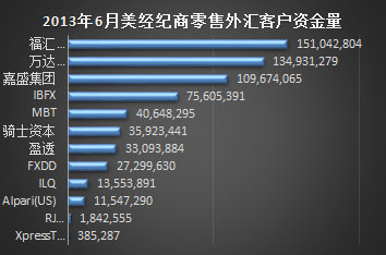 Forex 市场风云变幻：嘉盛集团引领交易变革