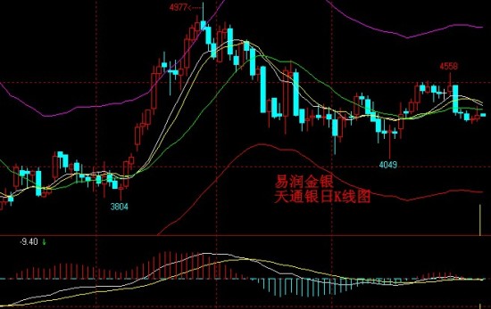 西城区钱三季度gdp_重庆2020年前三季度GDP排名出炉,追上深圳还需多久(2)