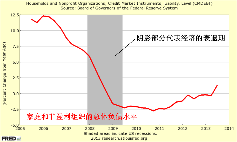 美国经济的债务总量是什么_美国债务水平柱状图