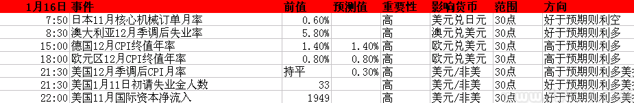 2014年1月13-17日当周重磅事件及指标影响分析报告(汇市)