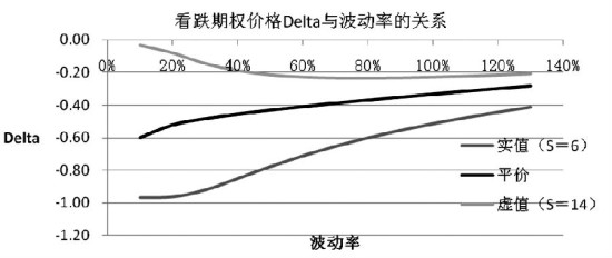 delta在期权交易中的基本应用_期市要闻_新浪财经_新浪网