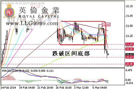 投50gdp(2)