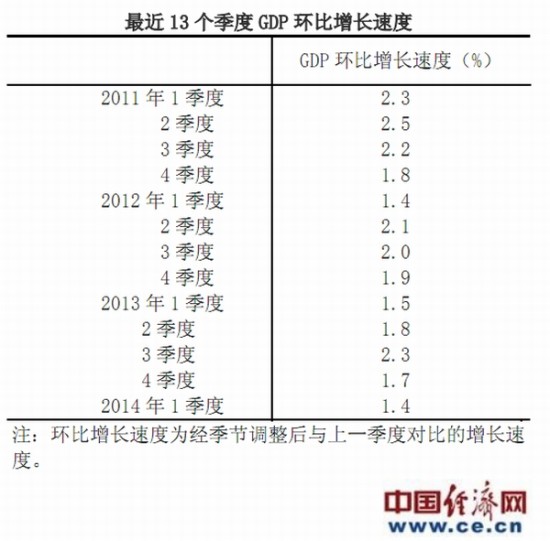 2021年中国gdp同比增长率_2021年中国宏观经济预测 实际GDP全年同比增长8.08