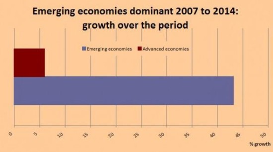 美国经济总量占到全球_美国gdp2020年总量(2)