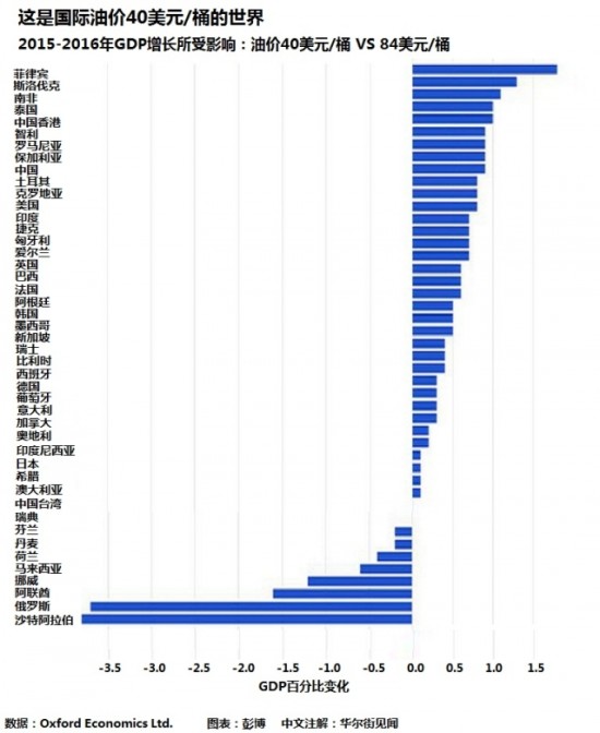 俄罗斯gdp与台湾对比_俄罗斯地图(3)