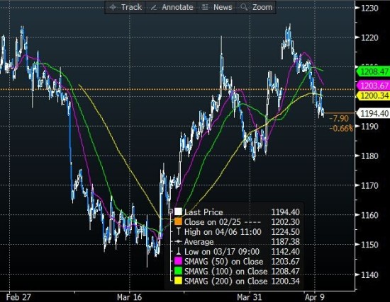 黄金期货行情最新 209410820.jpg
