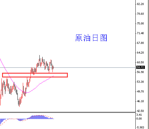 gdp的缺陷及修正(3)