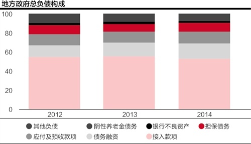 居民负债总额占GDP_负债累累图片(3)