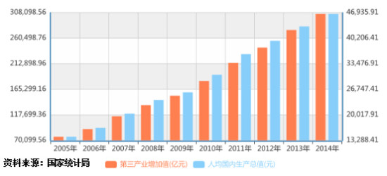 玉石gdp(3)