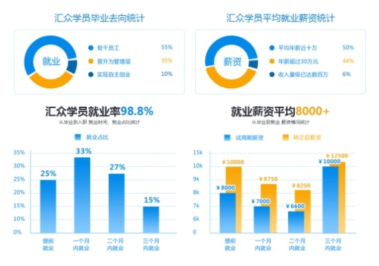 教育数据分析的,教育数据分析的目的是什么