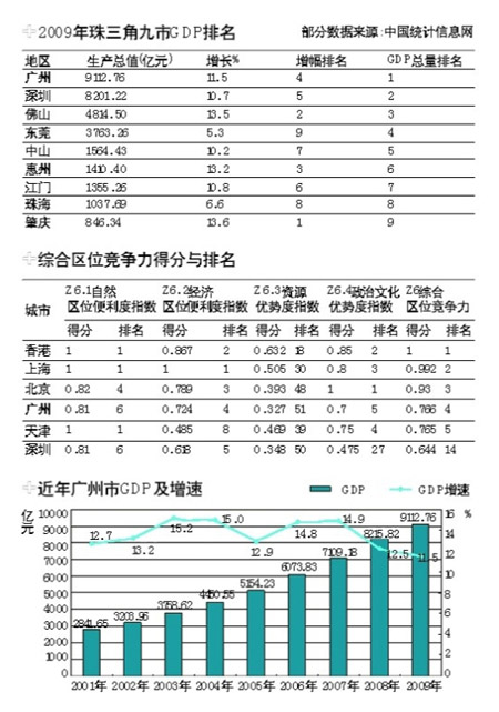 城市gdp跟我们有什么关系_31省份前三季度GDP出炉 西宁房价怎么走 看看GDP增速(3)