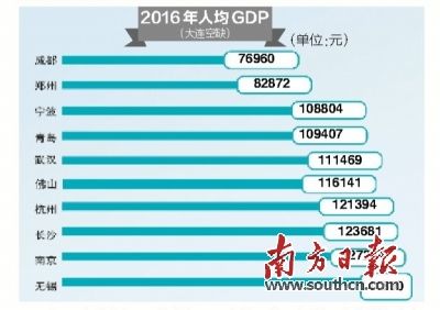 青岛和武汉gdp(3)