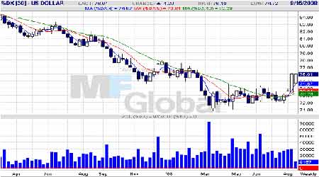 影响gdp的四大因素_四大名著手抄报(2)