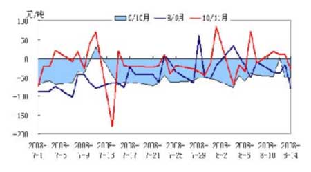 外资gdp套利_数据 外资撤离 告诉你这些年外资都去哪了