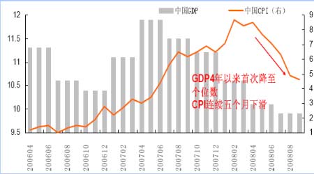 生产商GDP计算题_2014风景园林考研 前辈为学弟学妹打通消息(2)