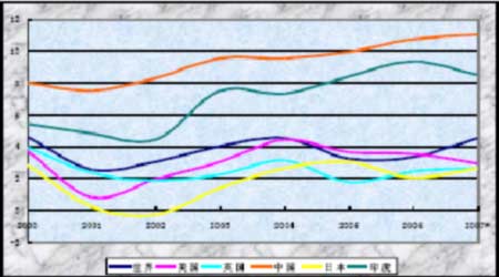 阳谷历年GDP_中国历年gdp数据图解 中国历年gdp增长率及人均GDP 1978年 2016年