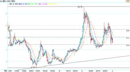 云南gdp影响的因素分析_云南2020各市gdp(3)