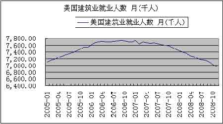 非农就业人口减少_就业创业(2)