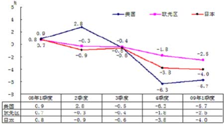 塑料GDP(3)