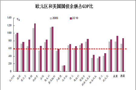 美国gdp走势(2)