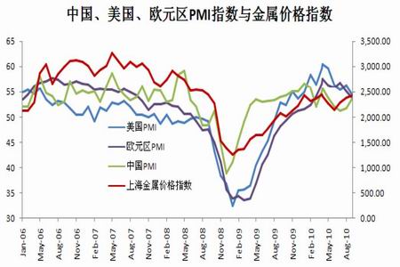 铜价近期涨势分析