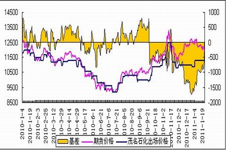 2021齐鲁石化gdp是多少_11月齐鲁石化有停车计划 市场是否会存在供应缺口