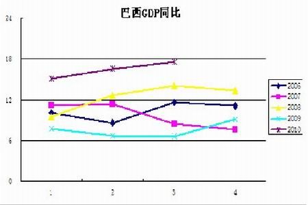 巴西和印度哪个gdp强_2019年上半年GDP前十强 美国第1 中国第2 印度第5 巴西第9 韩国未上榜(2)