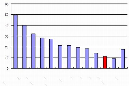 各国人均消耗_各国国旗
