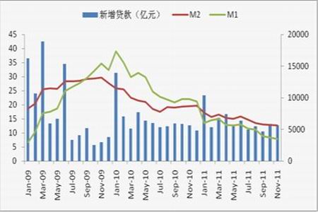 图表8:货币供应量点击此处查看全部财经新闻图片图为我国cpi,ppi走势