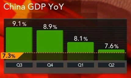 拉低我GDP