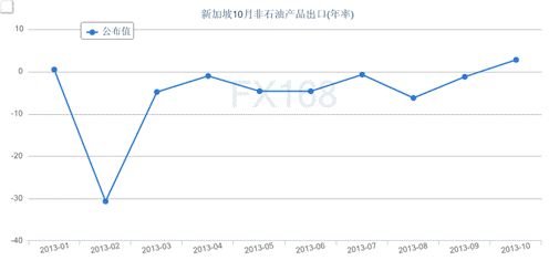 新加坡gdp预计多少_韩国 PK 新加坡,谁的经济更强(3)