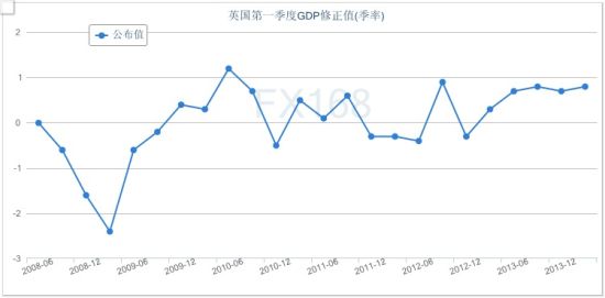 gdp增速和支出模型_二十四图看经济 11月 国际