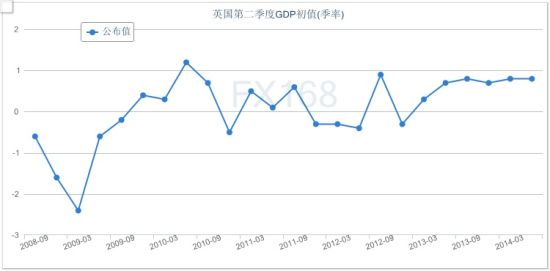 g7国家gdp(2)