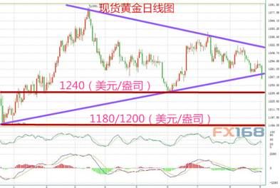 黄三角经济总量_三角木马(3)