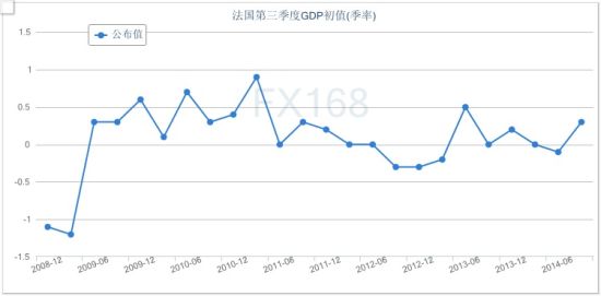 欧洲国家gdp(3)