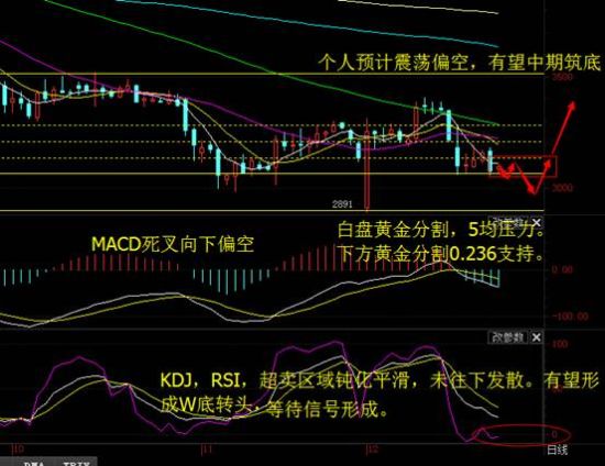 中国圣诞节当天的GDP_中国gdp增长图