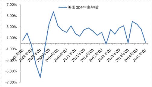 什么叫gdp变低_与上年初值相比,东三省GDP变得更低了,您有什么好的建议呢(3)