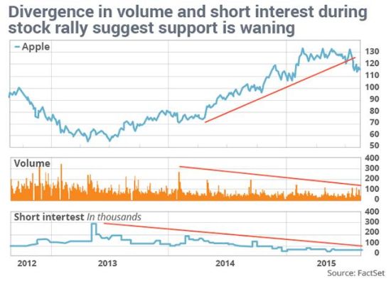 苹果股价走势图2008 1440054393_0WiHVT.jpg