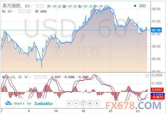 gdp数据表现_黄金T D多空投鼠忌器,准备决战美国GDP(3)