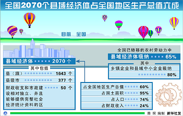 中国经济2070年总量_2020年经济总量