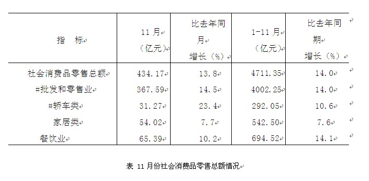 个体和私营gdp多少_关于本市经济和社会发展的主要数据