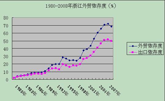 浙江近年来GDP发展的特点_前三季度全省GDP增长7.5 住宅销售同比价格持续上涨