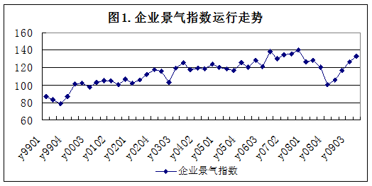 重庆工业GDP(3)