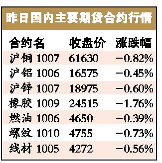 外盤有色金屬價格本週以來連續上漲,倫敦三月期銅連續兩日刷新18個月