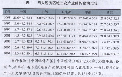 杭州市2020三次从业人口比重_杭州市三医院图片