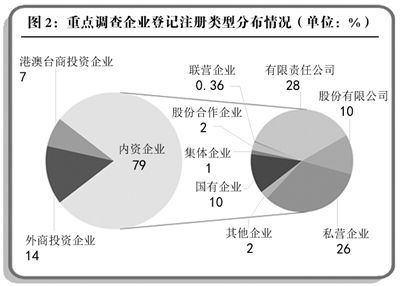 批发零售业的gdp如何计算_云计算