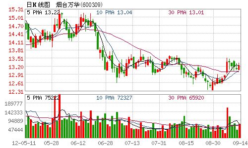 万华占烟台gdp_烟台GDP超济南14年后差距急剧缩小 仅多136亿(2)